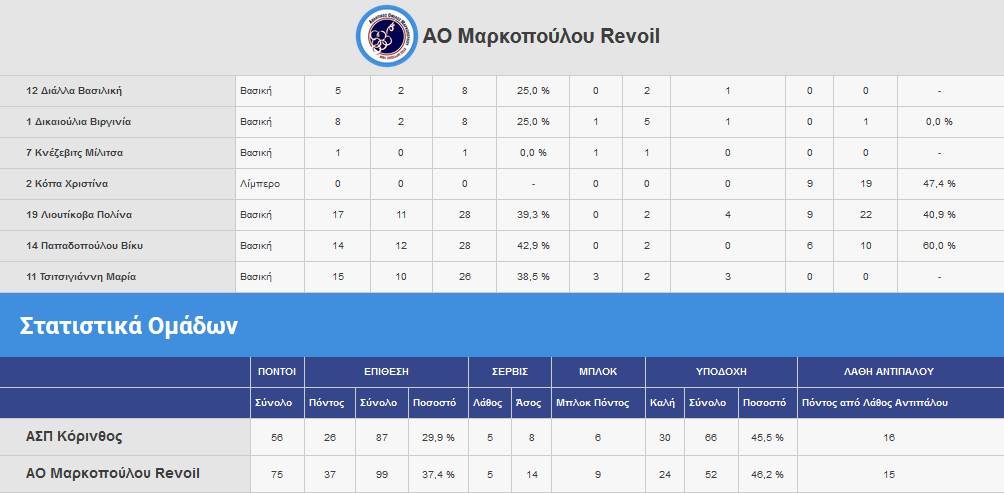 korinthos-aom3