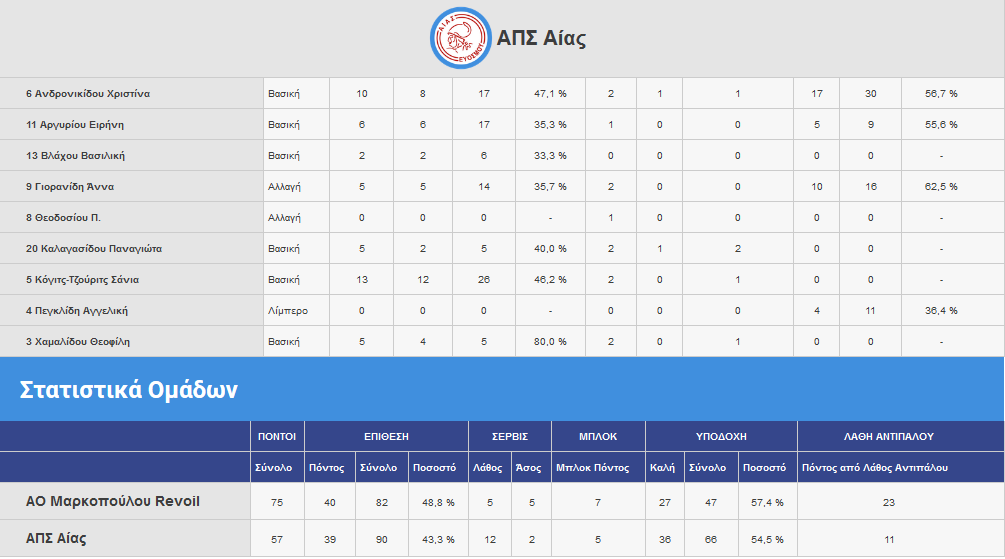 aom-aias3