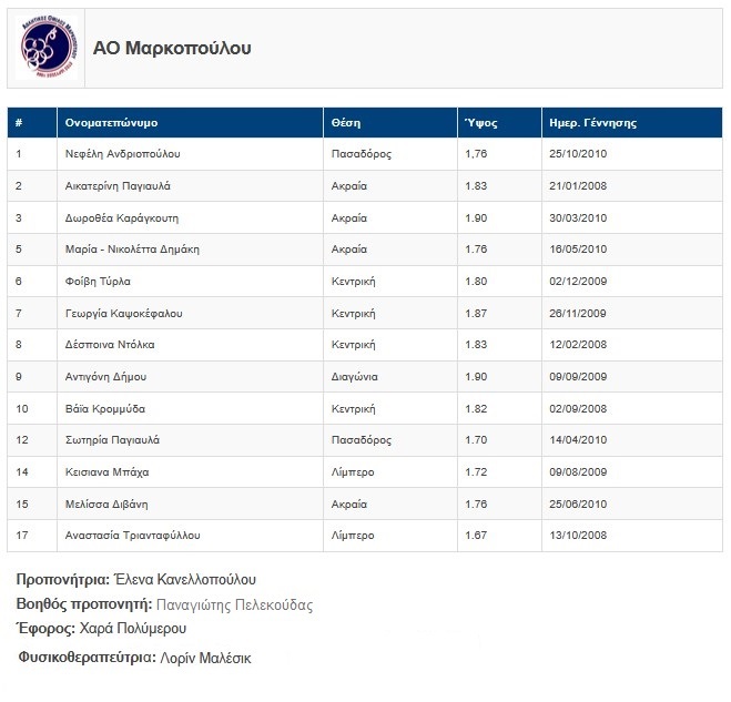 roster marko k18