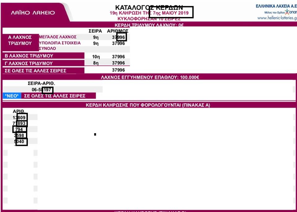 laxnoi aom