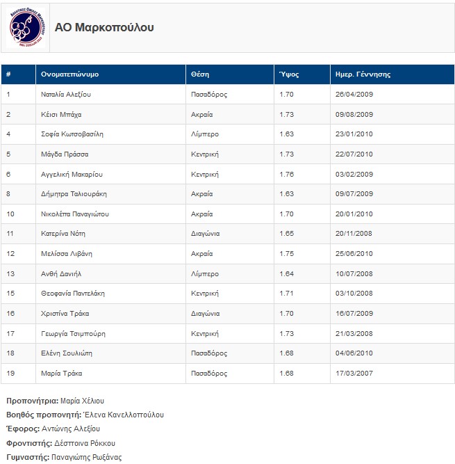 roster k2
