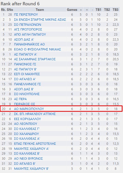 rank6