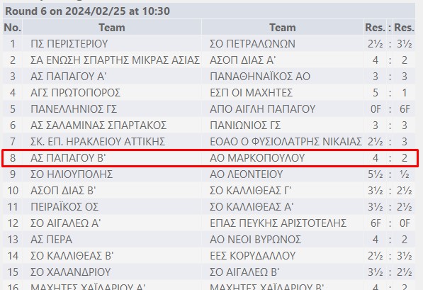 results6